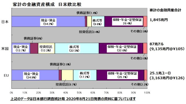 米国株