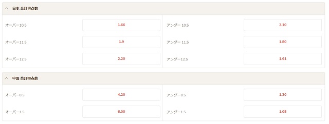 合計得点数